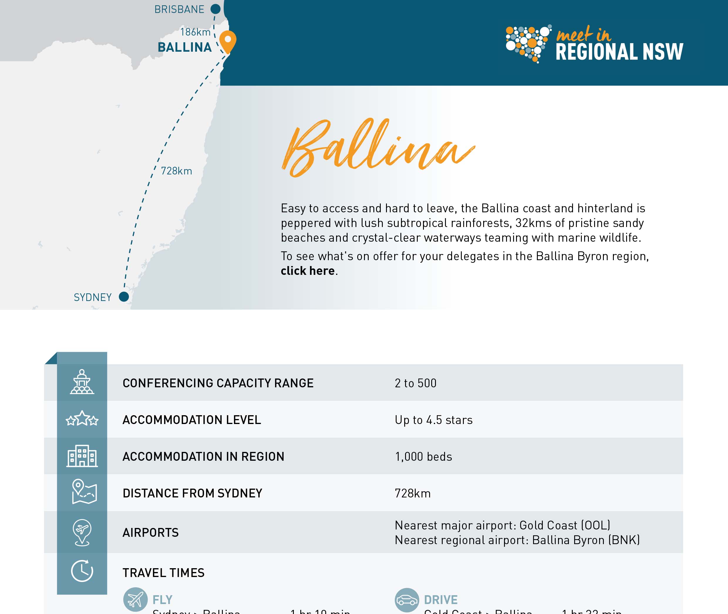 Ballina Fact Sheet